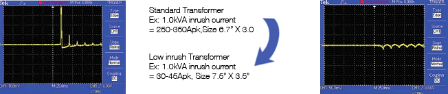 Low Inrush Transformers for Medical-Grade Applications Power-Tronix