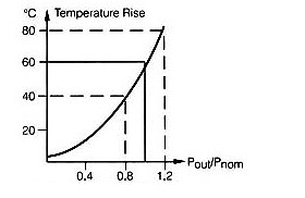 Regulation and Temperature Rise-Power-Tronix