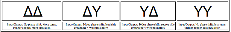 Powertronix-single Transformer Sspecification