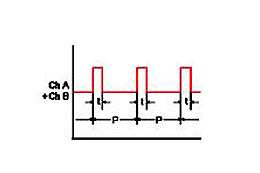 Advantages Of Toroidal Transformer